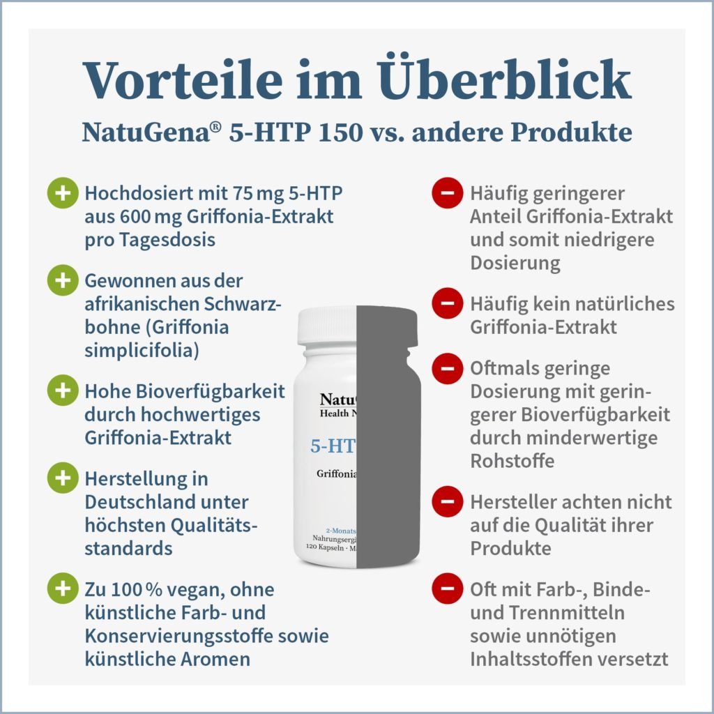 5-HTP-150-Gesundheitsparadies-Shop2