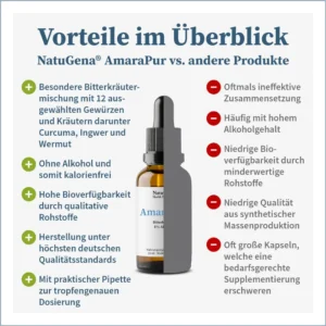 AmaraPur Bitterkräuter Tropfen – Alkoholfrei natürlich für Ihre Verdauung - Gesundheitsparadies.net -2