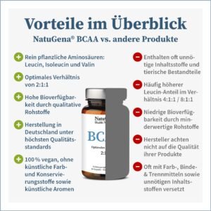 BCAA2-Gesundheitsparadies-Shop