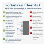 DiabetoDyn – Blutzucker natürlich regulieren mit Bittermelone & Zimt -2- Gesundheitsparadies.net