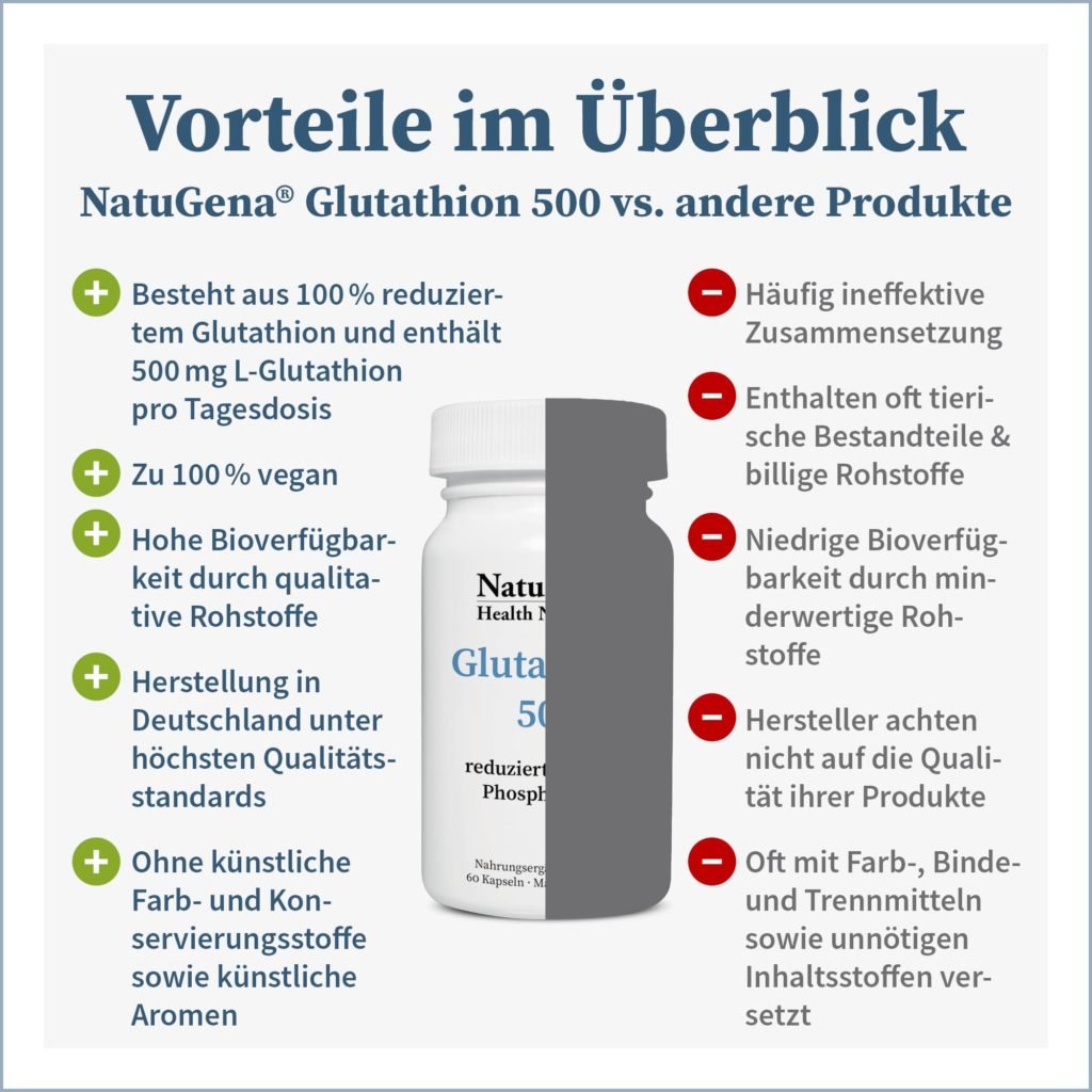 Glutathion-500-reduziertes-GSH-Phospholipide-Gesundheitsparadies-Shop2