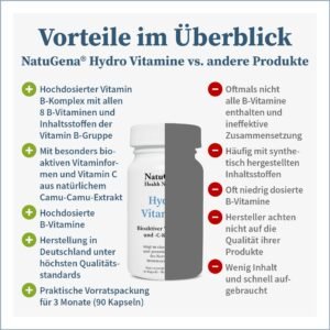 Hydro_Vitamine-Vitamin-B-und-C-Komplex-Gesundheitsparadies-Shop2