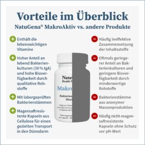 MakroAktiv-Colostrum-Bakterienkulturen-Gesundheitsparadies-Shop2