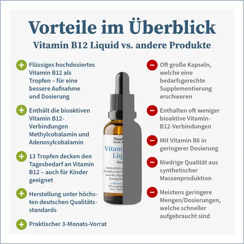 Vitamin B12 Liquid Tropfen kaufen – Bioaktiv & vegan für Nerven & Energie - Gesundheitsparadies.net -2