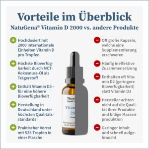 Vitamin-D-2000-Pro-Tropfen-2000-IE-Gesundheitsparadies-Shop2