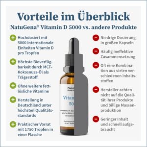 Vitamin-D-5000-Pro-Tropfen-5000-IE-50-ml-Flasche-Gesundheitsparadies-Shop2