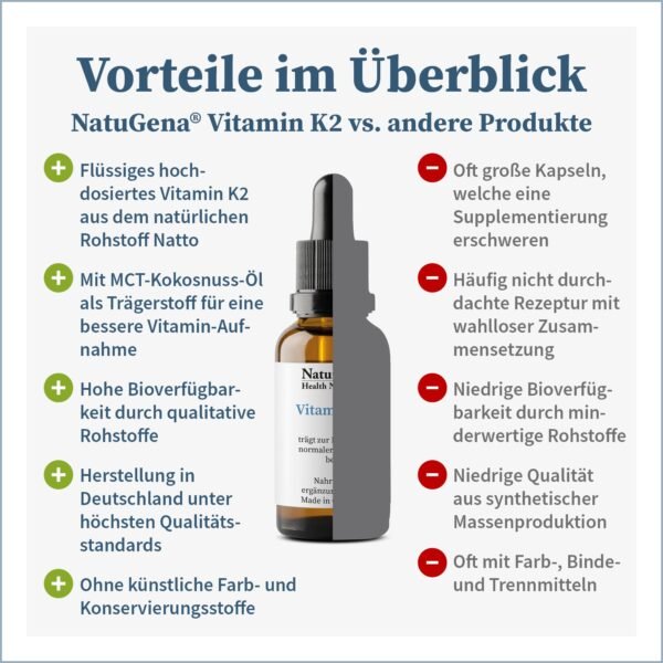 Vitamin-K2-MK7-all-trans-Liquid-Gesundheitsparadies-Shop2