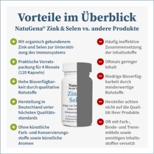 Zink-Selen-Zinkpicolinat-Natriumselenit-Gesundheitsparadies-Shop2