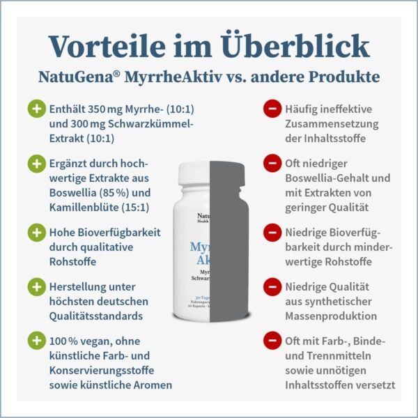 MyrrheAktiv – Hochkonzentrierte Pflanzenkraft für Darm & Immunsystem – Bild 2