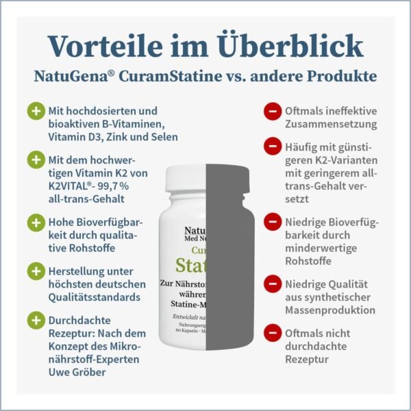 CuramStatine Komplex – Vitamine B, D3, C, E & Cholin für Energie & Nerven – Bild 2