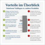 Premium Kollagenhydrolysat 161,4g Pulver mit Hyaluron & Elastin – Bild 2