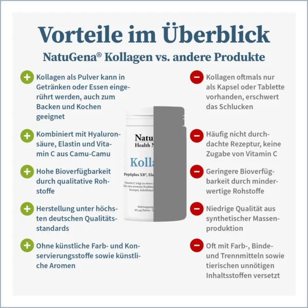 Premium Kollagenhydrolysat 161,4g Pulver mit Hyaluron & Elastin – Bild 2